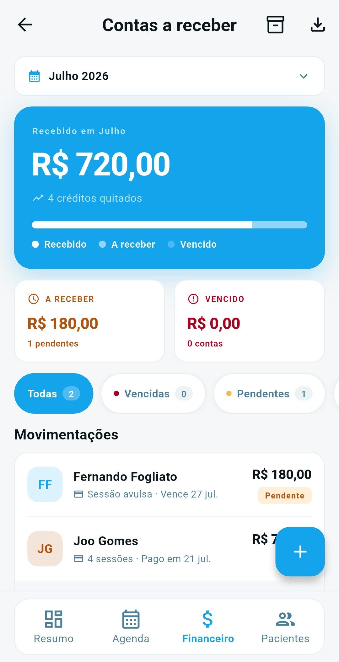 Contas a receber: recebido, a receber e movimentações